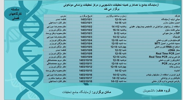آزمایشگاه جامع با همکاری کمیته تحقیقات دانشجویی و مرکز تحقیقات پزشکی مولکولی برگزار میکند